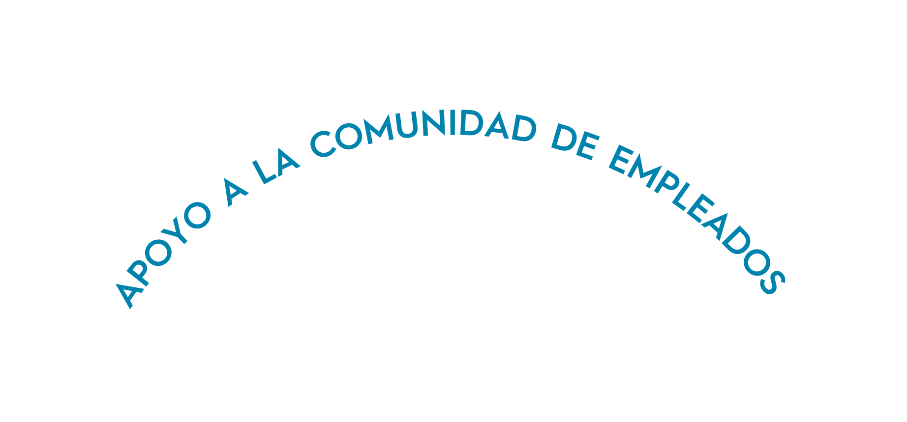 Apoyo a la comunidad de empleados